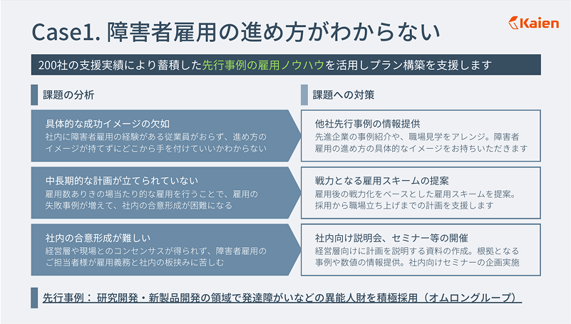 Kaienの人材紹介サービス説明資料
