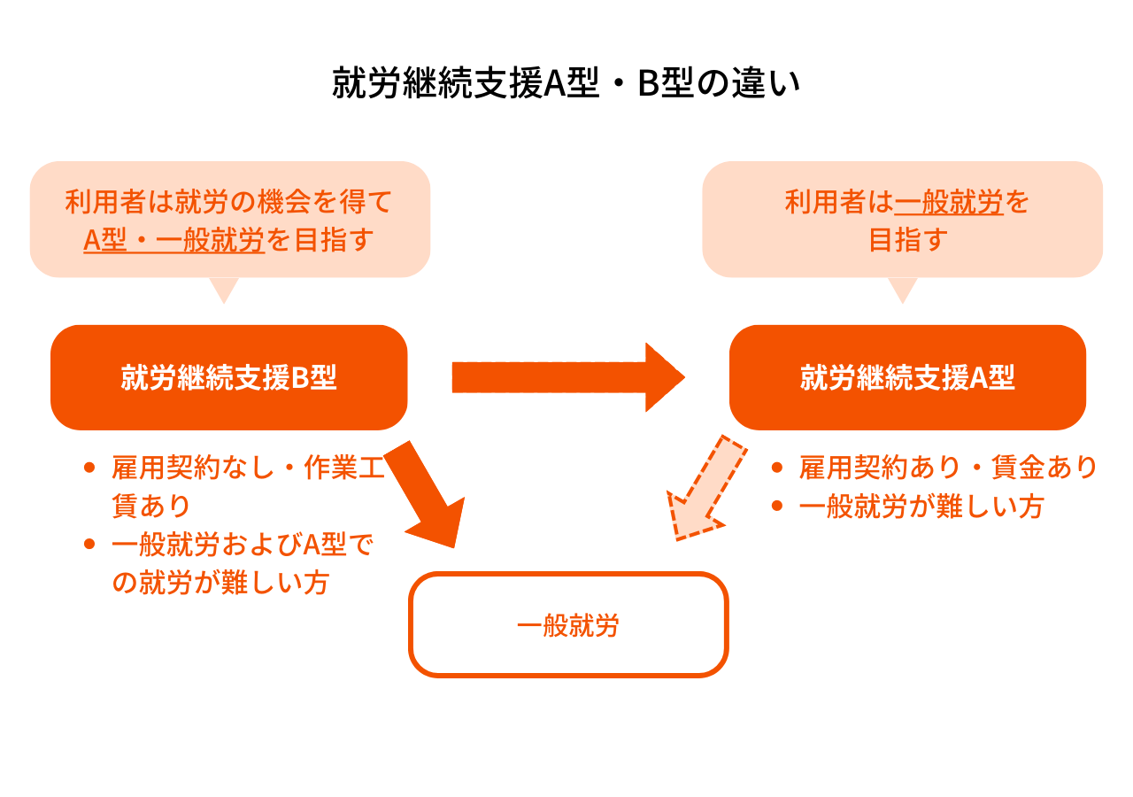 直前の就労作業所とは | 作業所と事業所の違い , 【記載例】送り出し教育・新規入場 – LMKHKC
