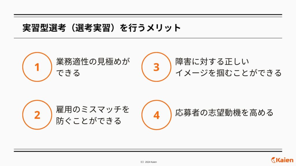 実習型選考(選考実習)を行うメリット
1 業務適性の見極めができる
2 雇用のミスマッチを防ぐことができる
3 障害に対する正しいイメージを掴むことができる
4 応募者の志望動機を高める