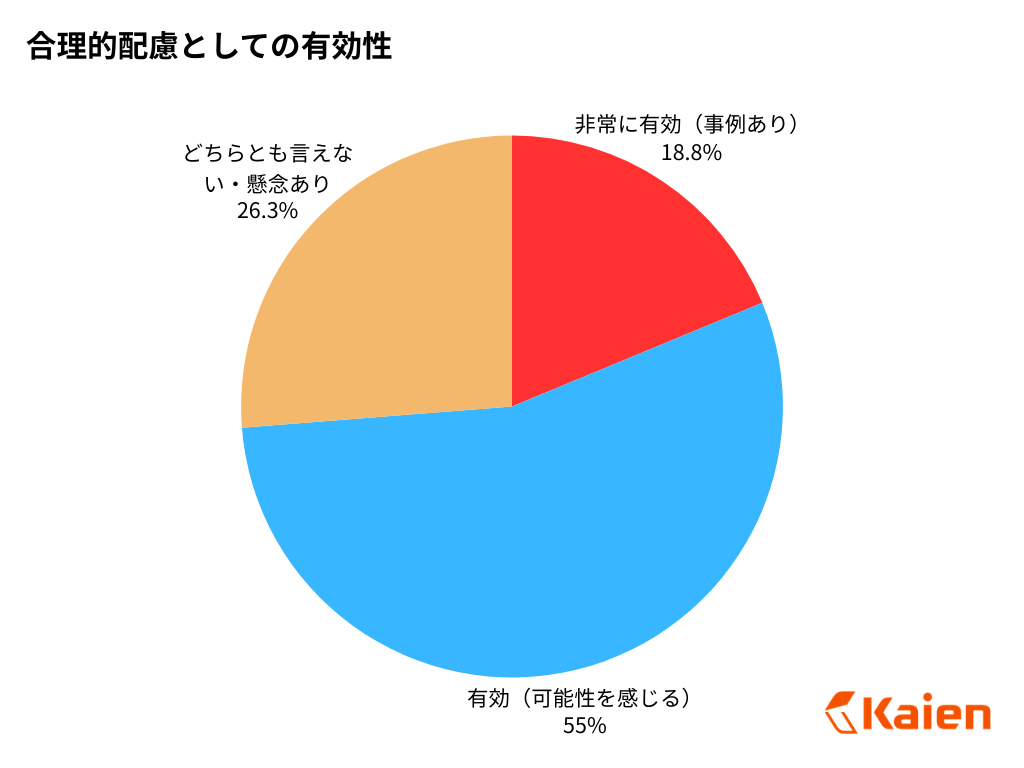 合理的配慮としての有効性